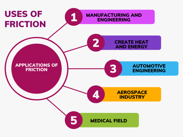 top-7-applications-of-friction-in-various-fields-uses-of-friction-in