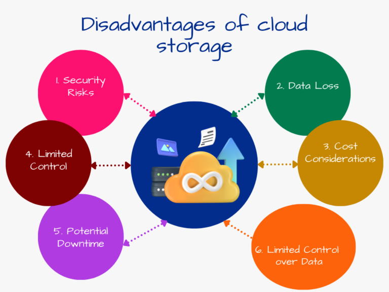 Advantages And Disadvantages Of Cloud Storage : 2023 - Ease Computer Notes