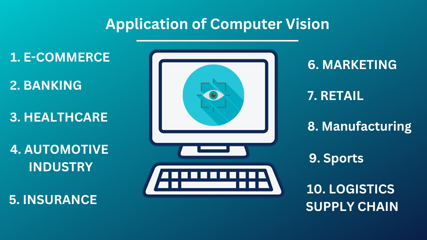 Application of Computer Vision