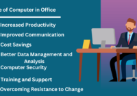 Use of Computer in Office