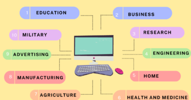 Uses of Computer in Different Fields