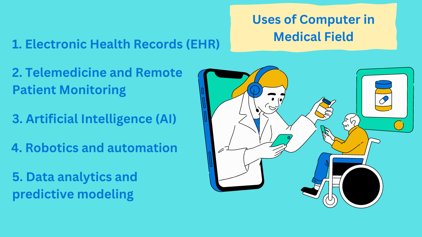 Uses of Computer in Medical Field