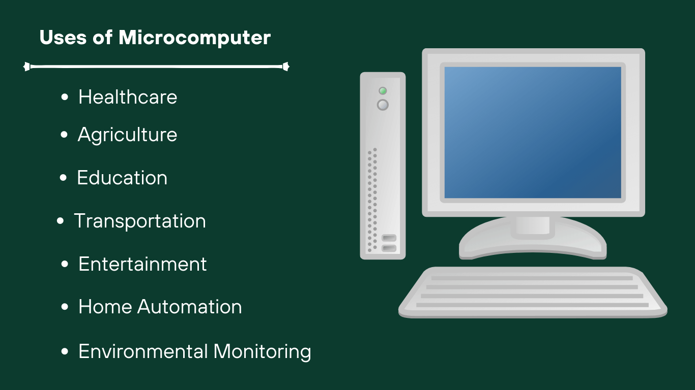 Uses of Microcomputer