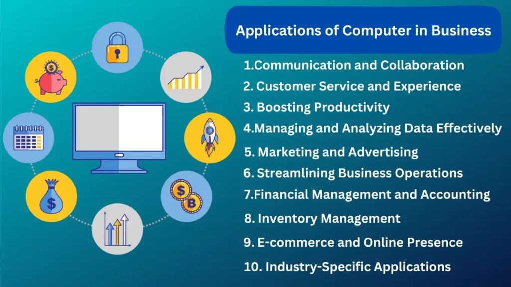 Applications of Computer in Business