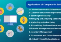 Applications of Computer in Business