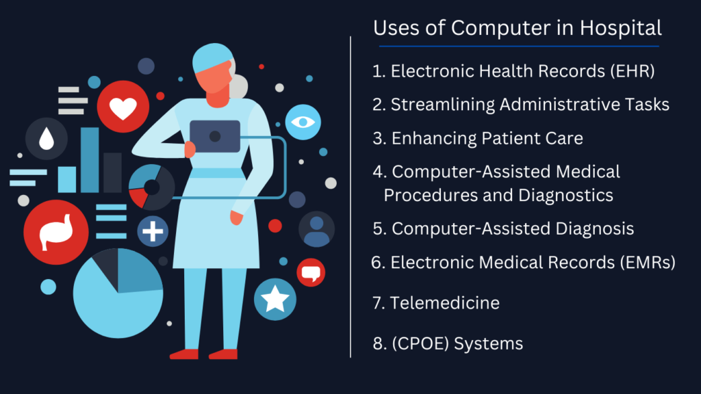 Uses of Computer in Hospital