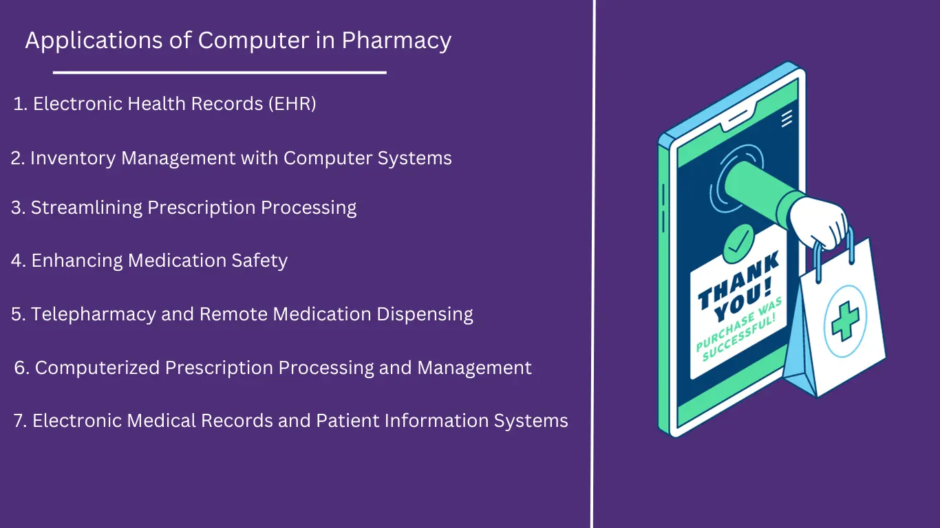 Applications of Computer in Pharmacy