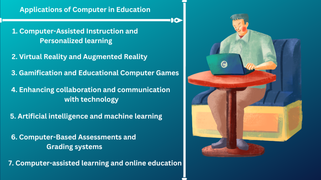 Applications of Computer in Education