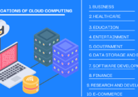 Applications of Cloud Computing