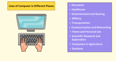 Uses of Computer in Different Places
