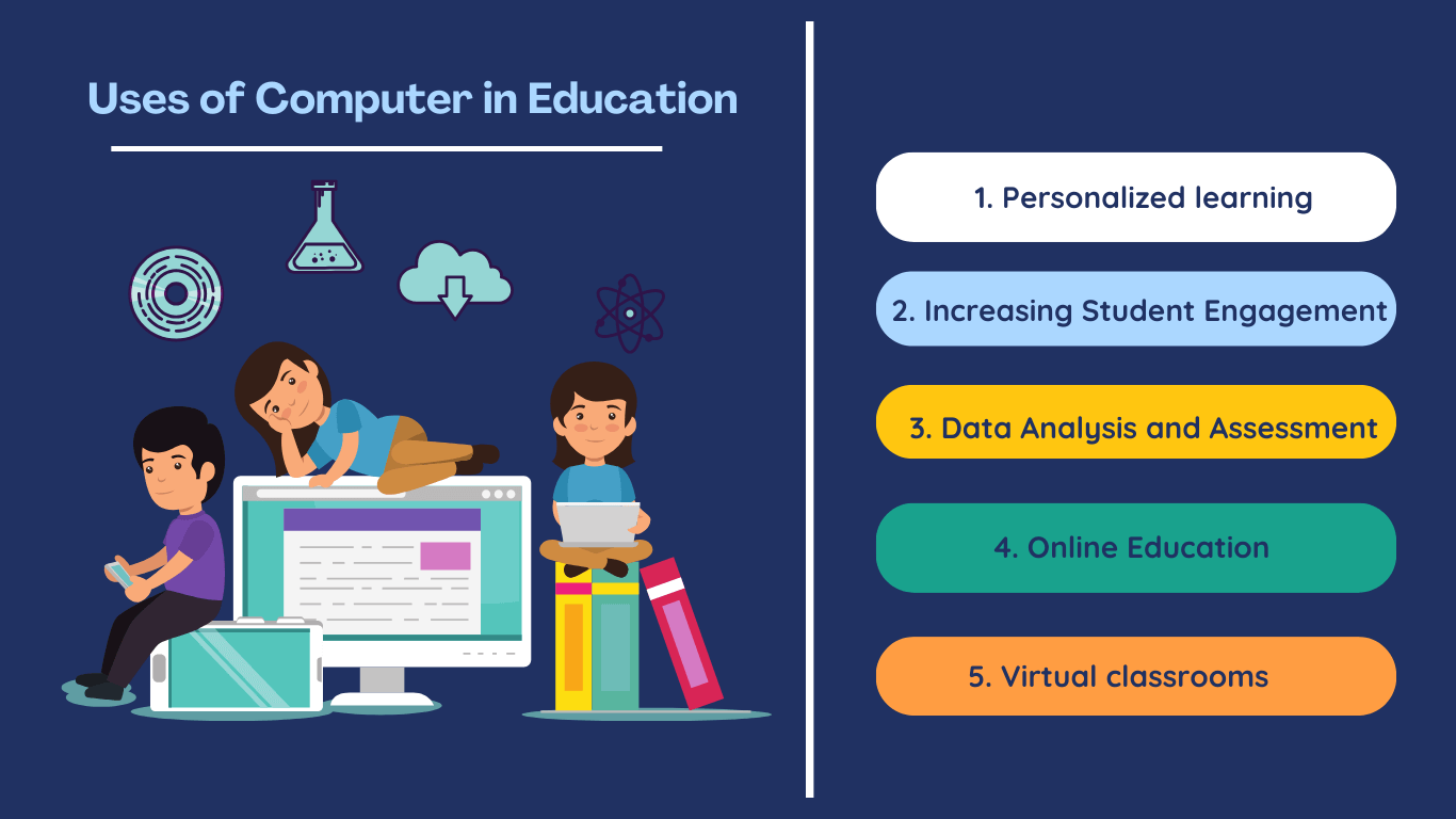 Uses of Computer in Education