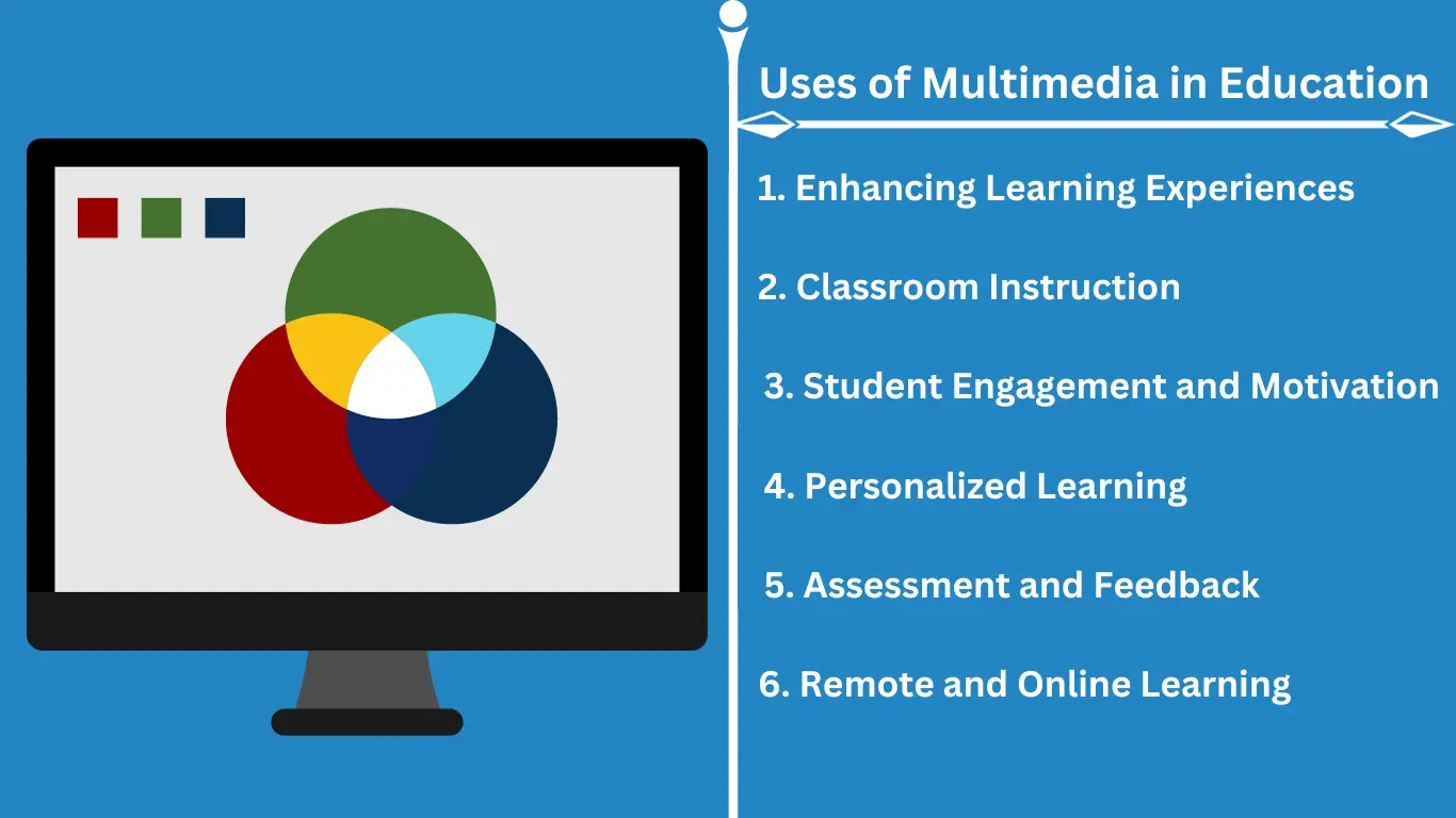 Uses of Multimedia in Education